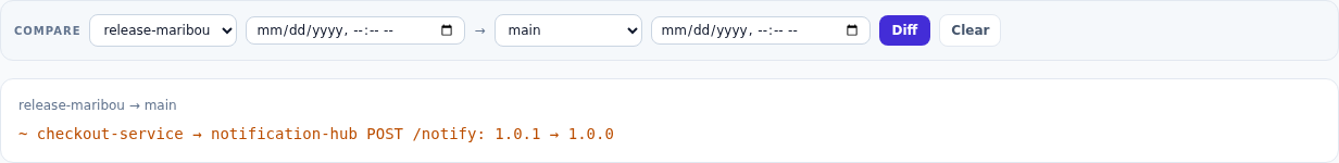 The compare panel diffing a release branch against main