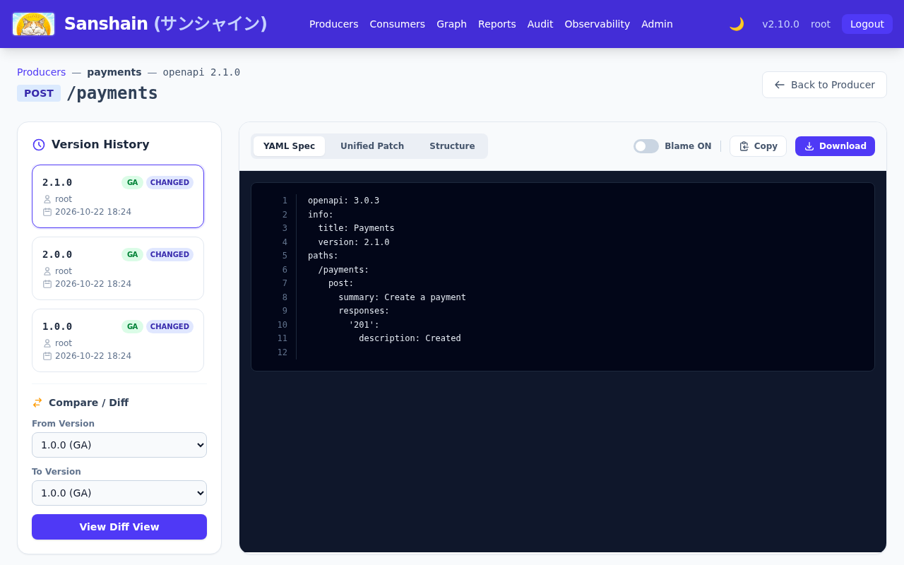 The spec viewer for POST /payments: version history on the left with 1.0.0, 2.0.0 and 2.1.0, the YAML on the right, blame and compare controls