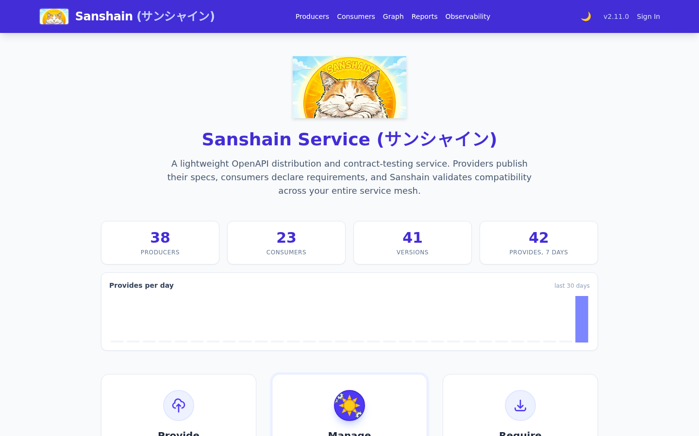 The landing page: the counts of Producers, Consumers, versions and recent provides, the provides-per-day chart, and the Provide, Manage, Require cards