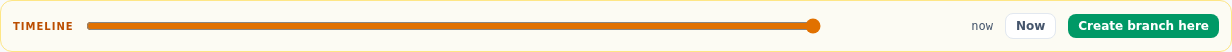 The timeline slider over the main graph's change instants