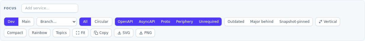 The graph toolbar: focus tags, the Dev/Main toggle, branch selector, protocol filters and highlight toggles